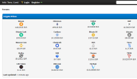 Filename ougccryptoprices700x400.pngSize 60.68 KB5 Dec, 2023, 5:49 pm