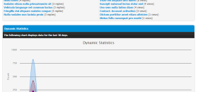 Filename ougcchartstats01.png